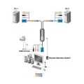 KVM Switch, 2-fold, ATEN Hybrid Petite CS52A, PS/2, USB & Audio