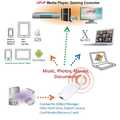 LogiCloud WiFi Storage Sharer