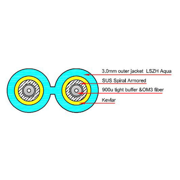 Naar omschrijving van OM3LCLC400-ARM - ACT 40 meter 50/125 OM3 duplex LC-LC ARMOURED fiber patch kabel