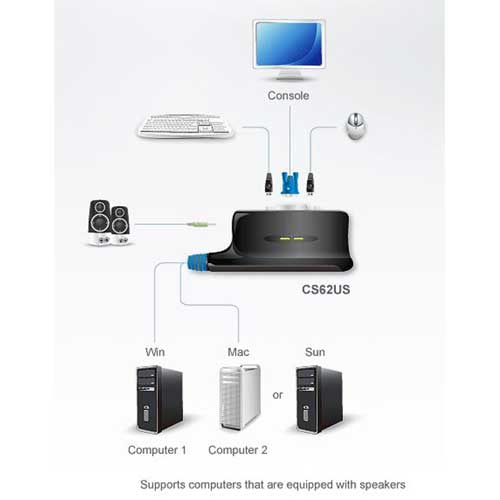 Naar omschrijving van 60652F - KVM Switch, 2-fold, ATEN CS62US, USB + Audio