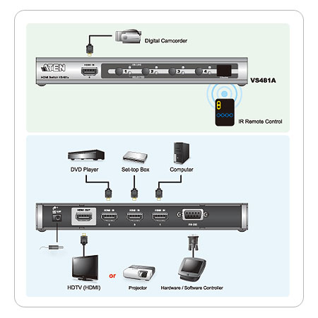 Naar omschrijving van 57884B - HDMI Switcher, Aten VS481A, 4-Port