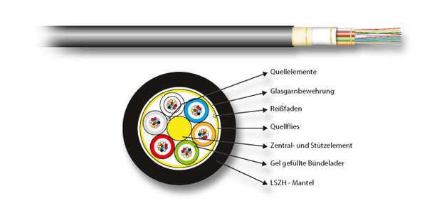 Naar omschrijving van 55248-1OM3 - Fiber Outdoor kabel 48 (4x12) vezels OM3 per meter