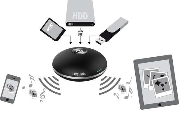Naar omschrijving van UA0175 - LogiCloud Wireless LAN Hub