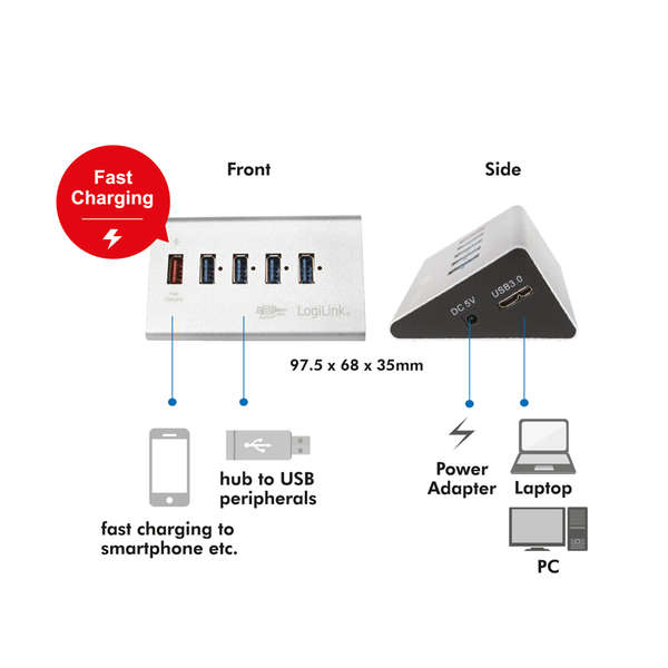Naar omschrijving van UA0227 - USB 3.0 High Speed hub 4-port + 1x Fast Charging port