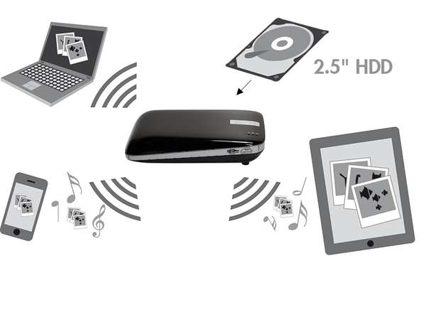 Naar omschrijving van WL0157 - LogiCloud Wireless LAN 2,5